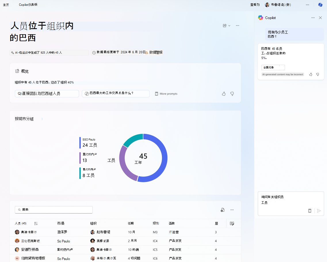 显示使用 Copilot 的组织见解主页的屏幕截图。