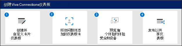 有关如何创建Viva Connections仪表板的示意图。