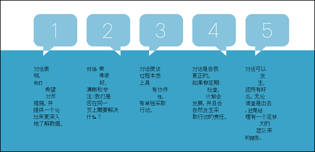 对话很重要的五个原因的屏幕截图。