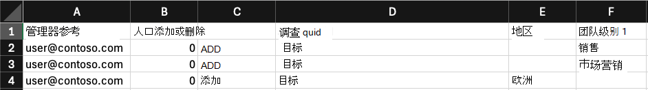 具有自定义焦点区域访问权限的用户自定义访问导出的屏幕截图。