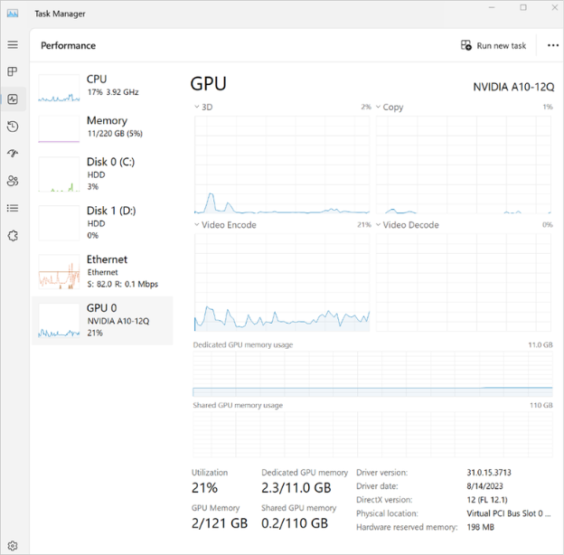 GPU 云电脑的任务管理器性能