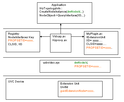 说明扩展单元插件和关联模块的示意图。