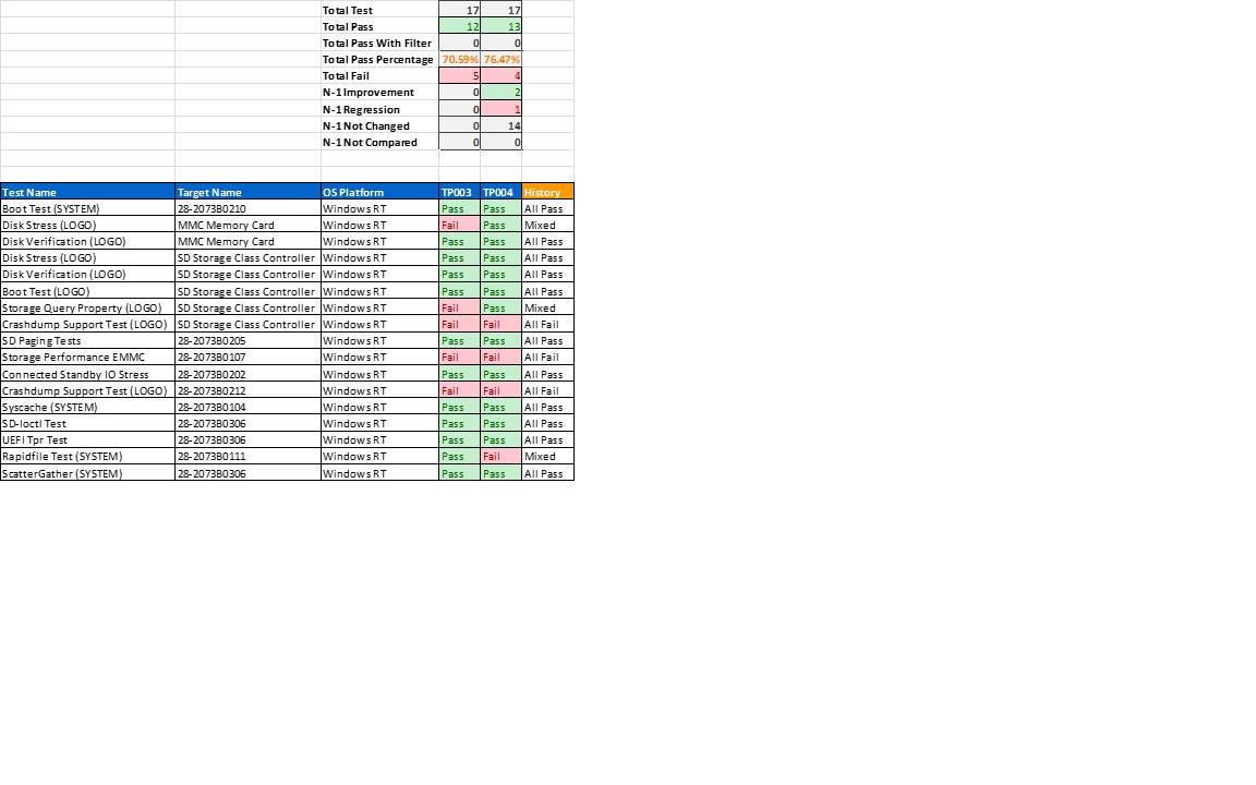 hlk 自动化工具 excel 结果示例