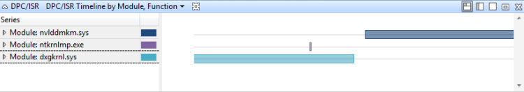 图 19 DPC/ISR（按模块、函数显示的时间线）