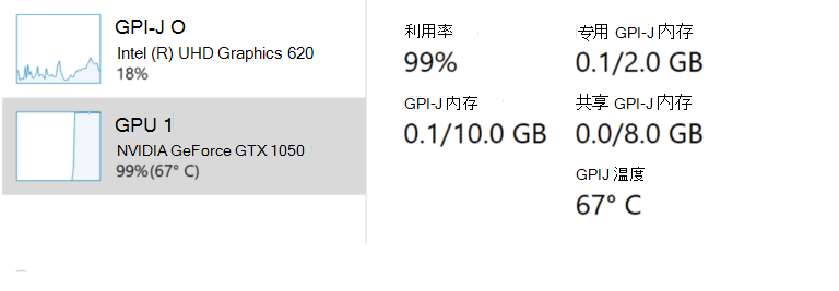 GPU 温度来到任务管理器。