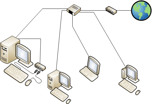 USB zero client connected station