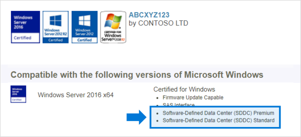 Windows Server Catalog 的屏幕截图，其中显示了已通过软件定义的数据中心 (SDDC) 高级版认证的系统