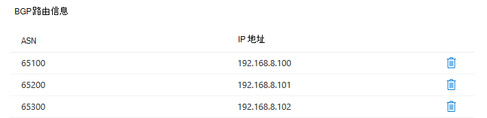 名为 BGP 路由信息的表的屏幕截图，其中显示了每个 ASN 与特定 IP 地址的对应方式。