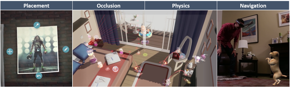 Illustrations of common Spatial mapping usage scenarios: Placement, Occlusion, Physics and Navigation