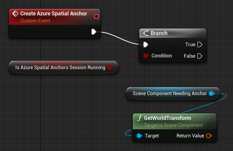 Blueprint of create azure spatial anchor custom event with scene component