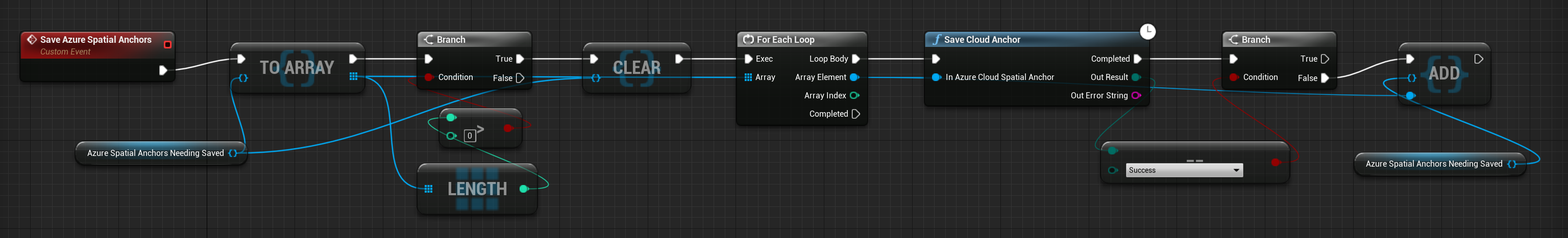 Blueprint of unsaved anchors being saved again in set variable