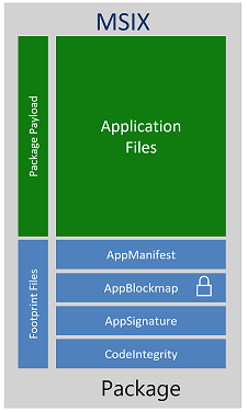 MSIX 包示意图