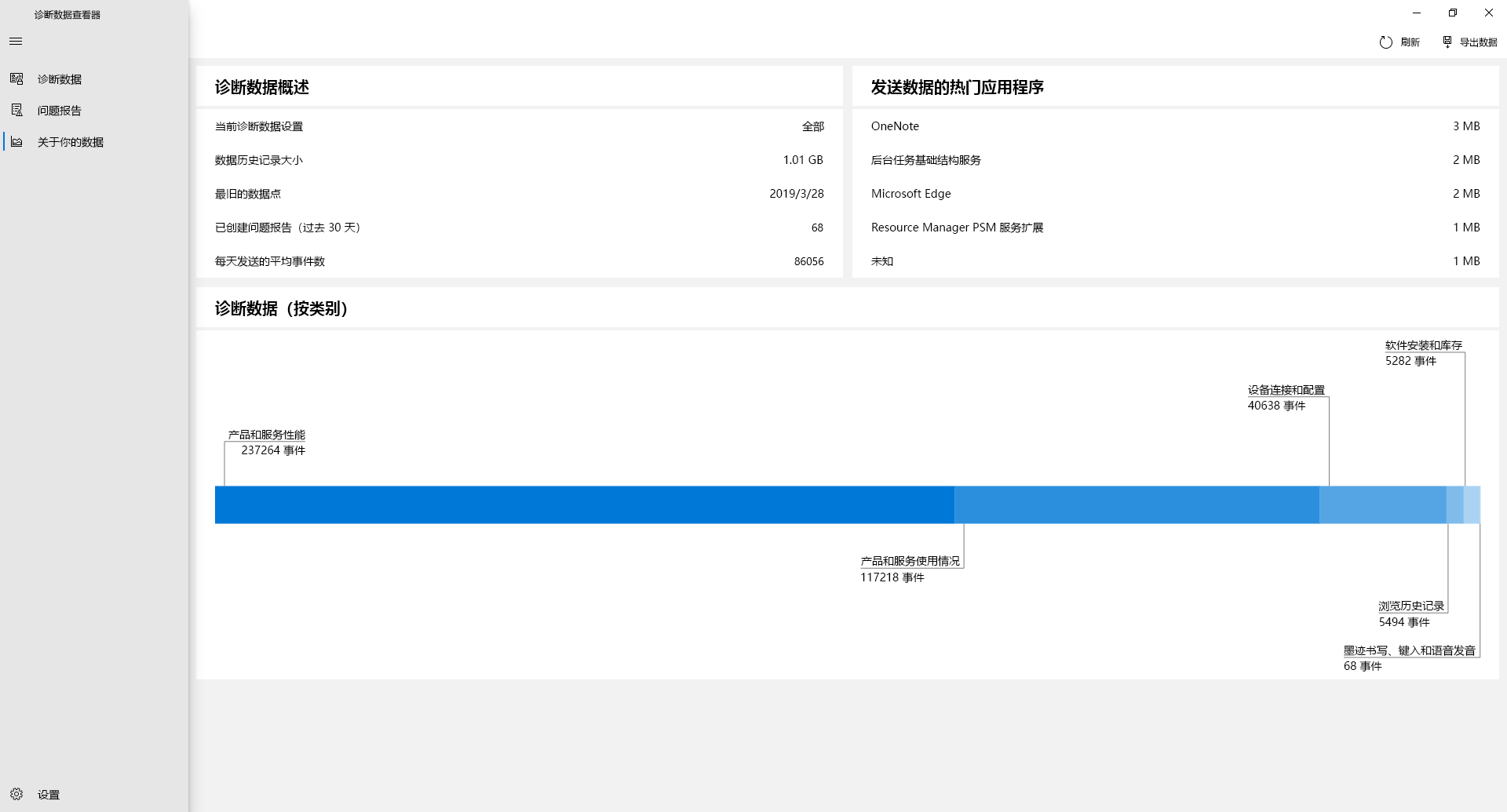 通过诊断数据查看器中的“关于我的数据”页面，查看你与 Microsoft 共享的数据概述。