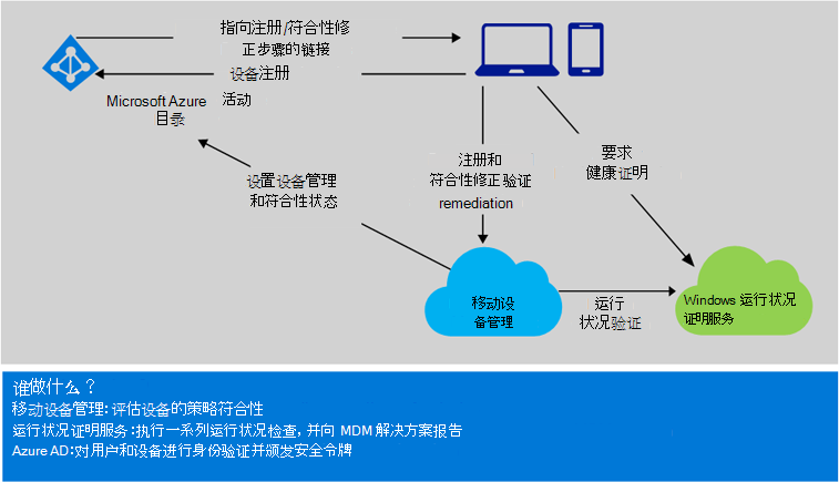 图 11.