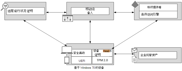 图 2.