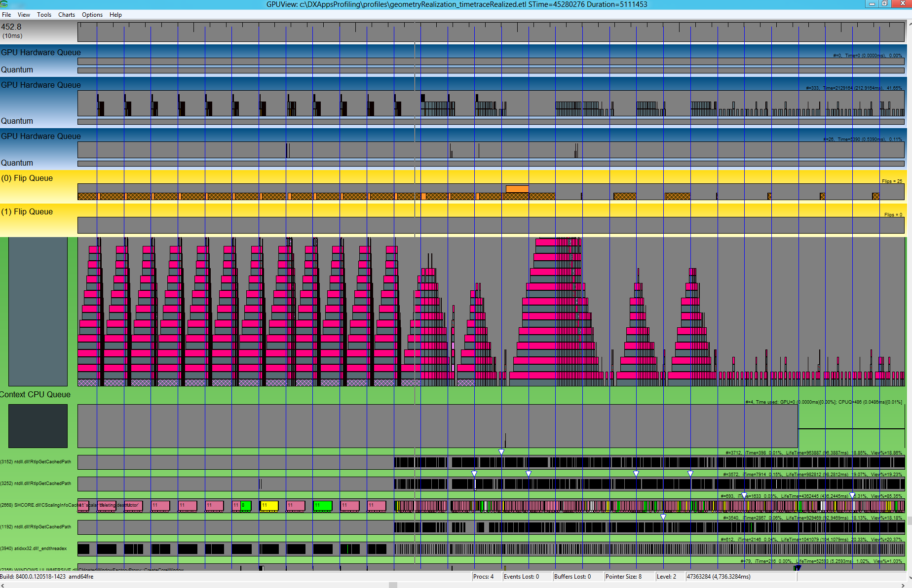 Screenshot that shows an example of a trace in GPUView showing D W M is able to present every frame.