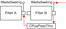 cpospassthru 类上游发送 seek 命令。