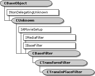 ctransinplacefilter 类层次结构