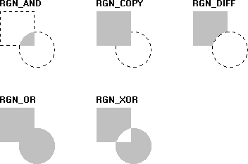 演示上表中描述的结果的插图