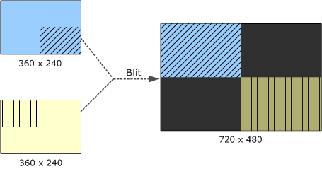 diagram showing stretching and cropping.