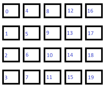 IndexBasedLayoutOrientation 的 TopToBottom 值的插图