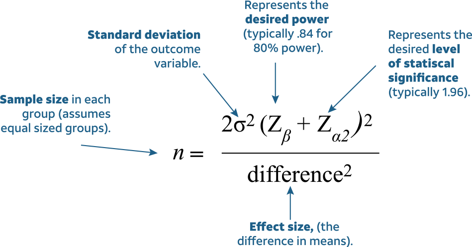 Diagram of sample rate - 1.