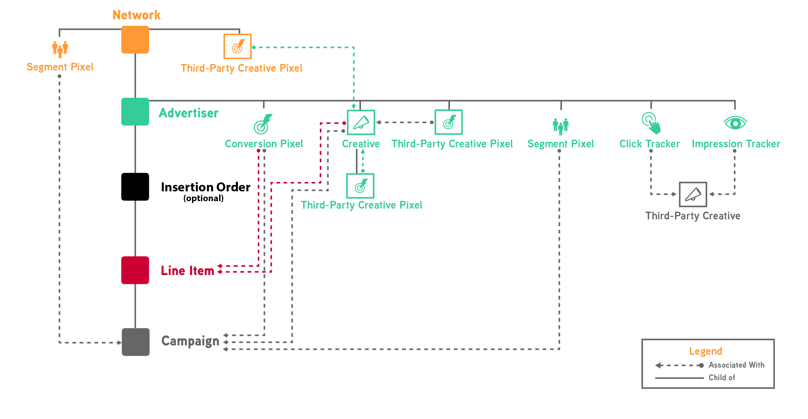 Diagram that defines augmented line item in buy-side hierarchy.