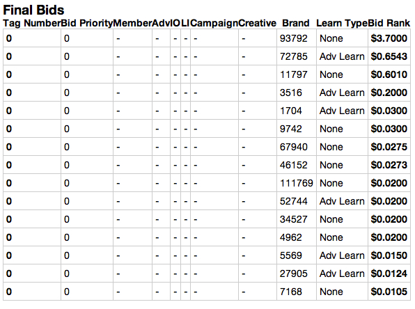 Screenshot of the final bids table from a sample debug auction.