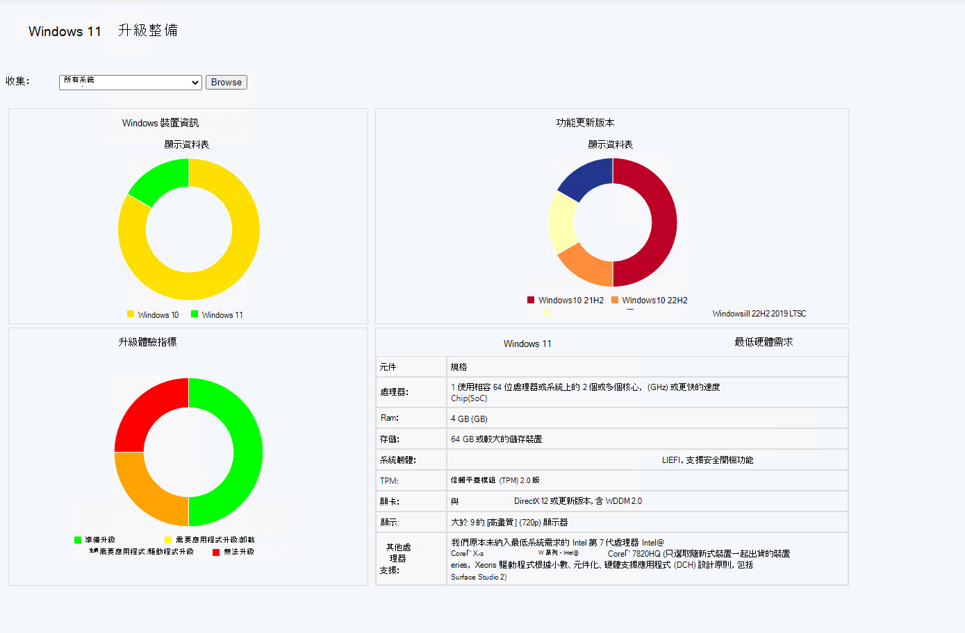 Windows 11整備儀表板的螢幕擷取畫面。