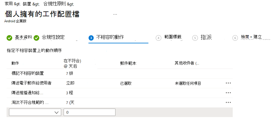 顯示合規性原則的螢幕快照，其中包含 Microsoft Intune 系統管理中心的不符合規範動作。