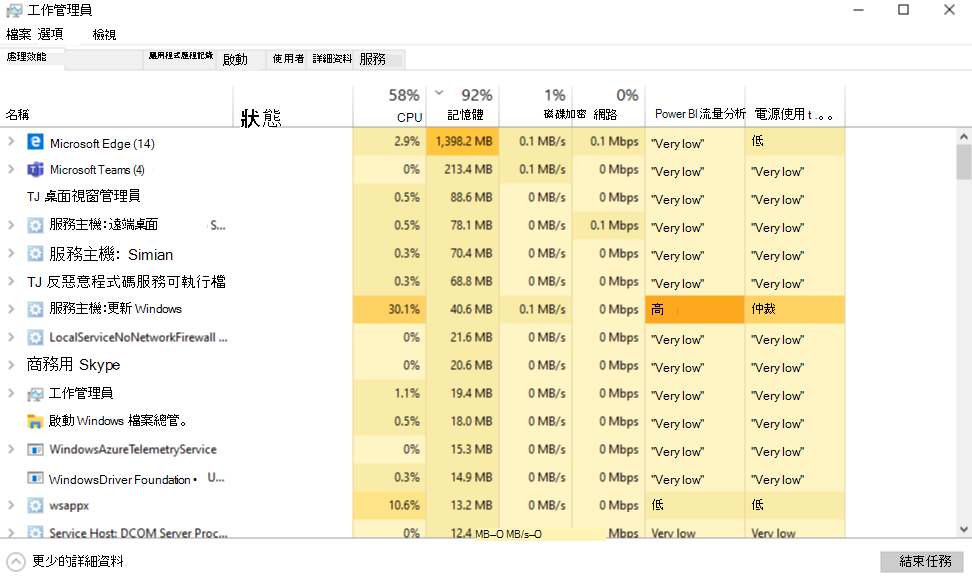 [任務管理器] 中的 [Teams 記憶體使用狀況] 檢視。