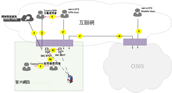 Microsoft Teams 線上通話流量圖 17。