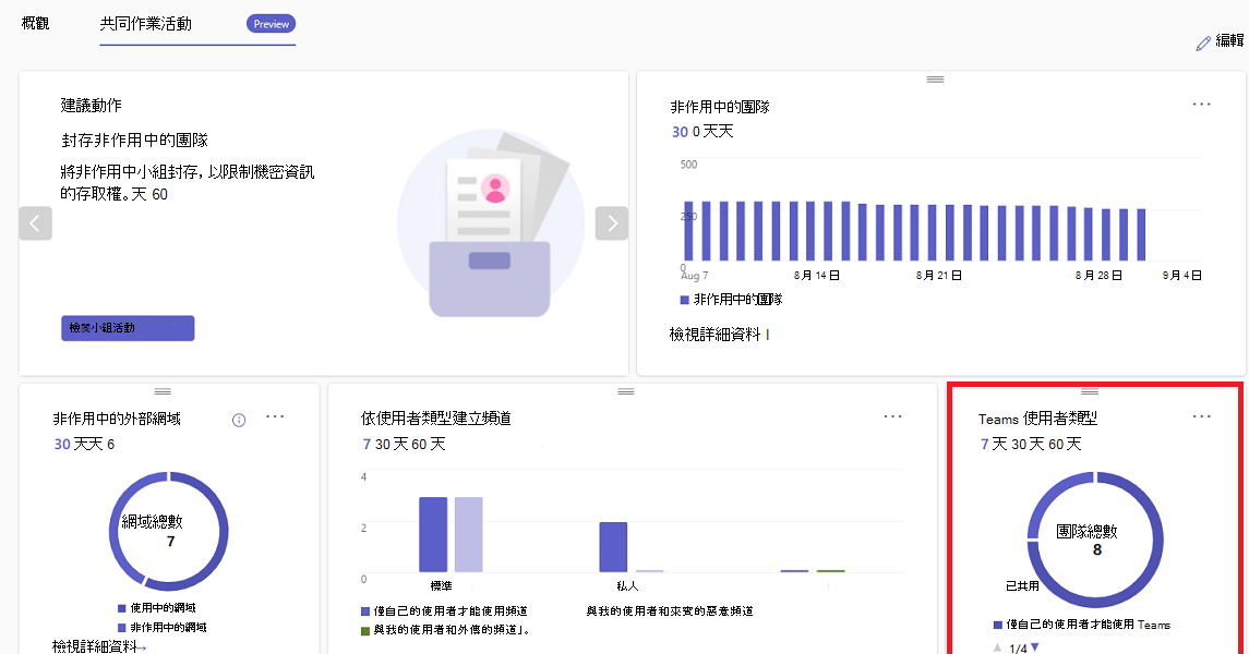 顯示 Teams 使用者類型卡片的螢幕快照。