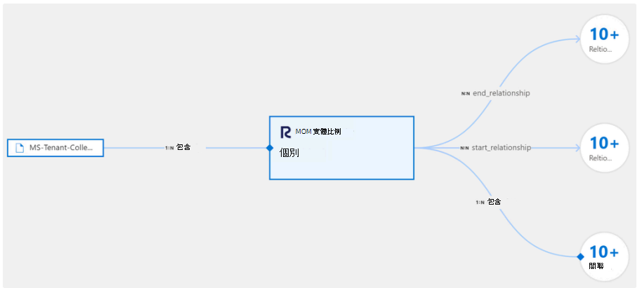 reltio-lineage-2 的螢幕快照。