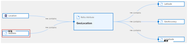 reltio-reference-attribute-1 的螢幕快照。