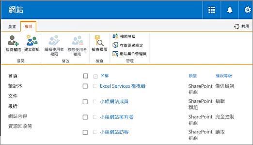 在 [網站設定]/[使用者與權限]/[網站權限] 底下的網站權限對話方塊