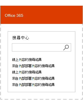 圖例顯示透過整合的排名包含雲端混合式搜尋的搜尋結果