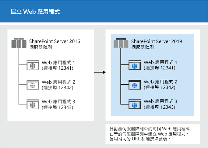 建立 Web 應用程式以供升級