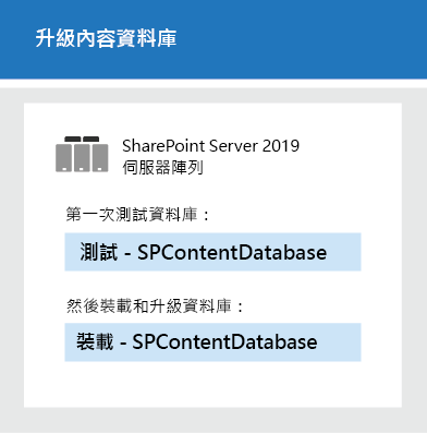 使用 Microsoft PowerShell 來升級資料庫