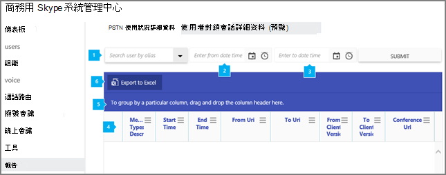 商務用 Skype會話詳細資料包告儀表板。