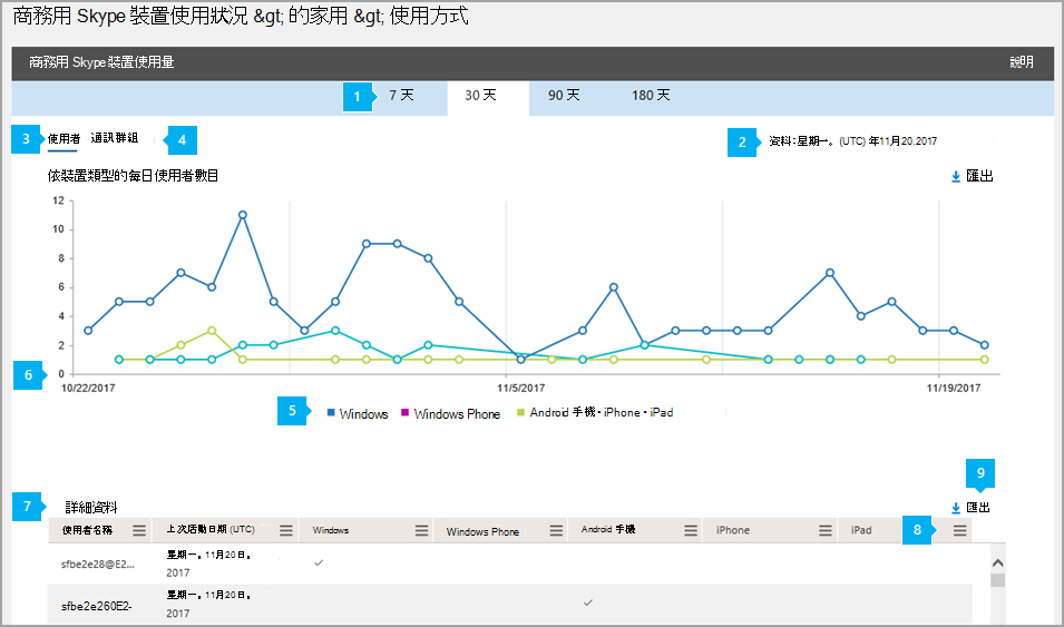 商務用 Skype 裝置使用方式報告。