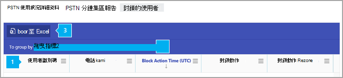 封鎖的用戶報告。