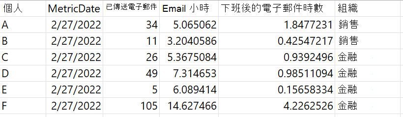 範例 .csv 結果檔案的螢幕快照。