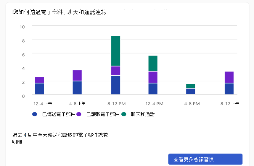 Viva Insights 載入宏中的連線方式螢幕快照。