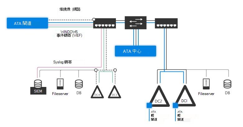 ATA 架構拓撲圖表。