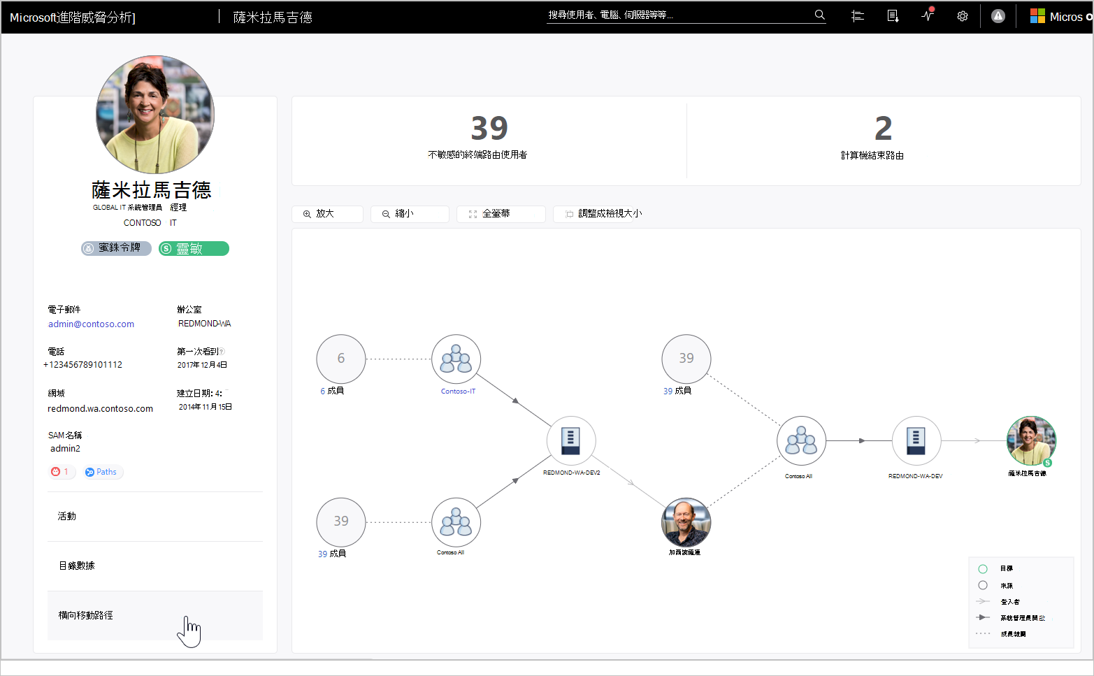 User profile lateral movement paths.