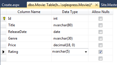 編輯 Movies 資料表