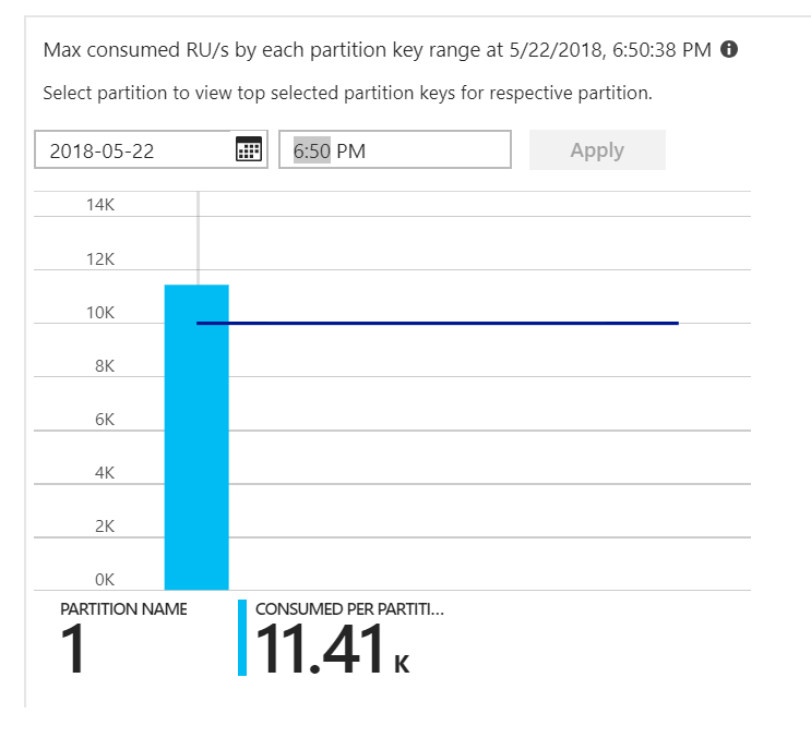 Azure Cosmos DB 分割區熱度圖的圖表