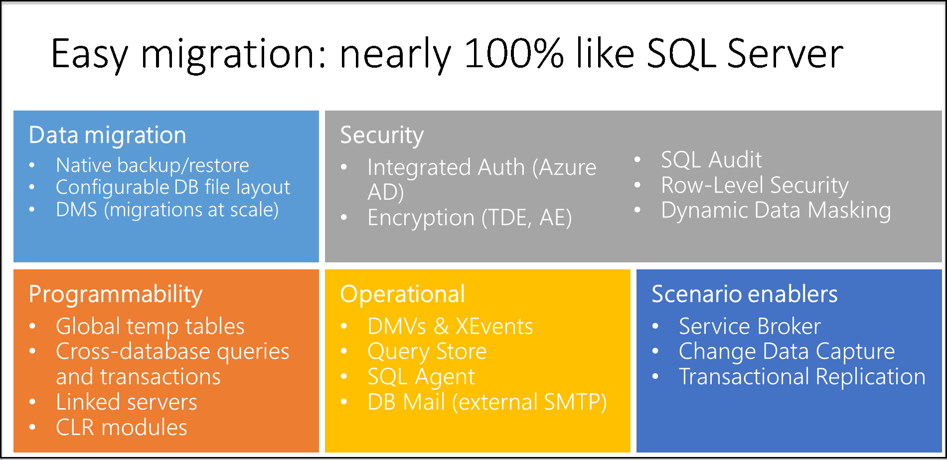 圖表顯示從 SQL Server 輕鬆移轉。