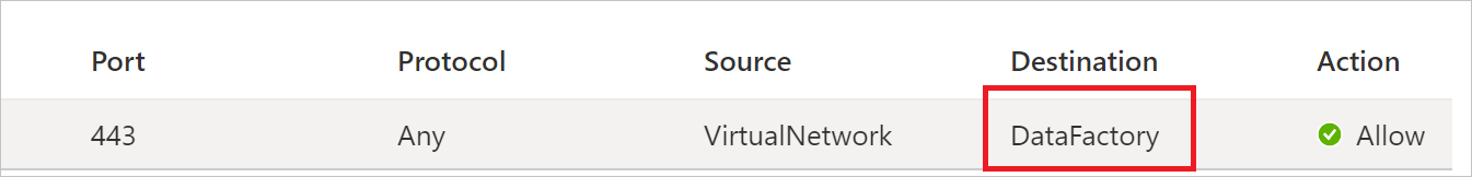 目的地檢查的螢幕快照，其中顯示DataFactory作為目的地。